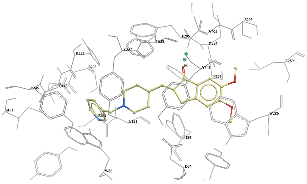 Figure 6.