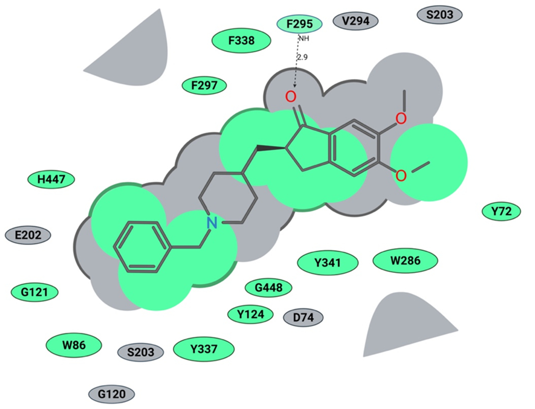 Figure 2.