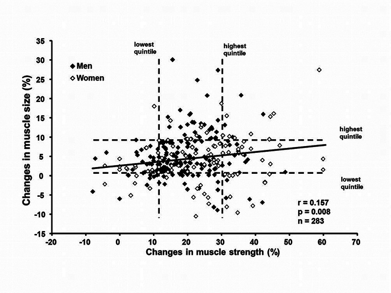 Fig 3.