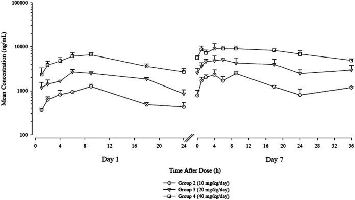 FIG 2