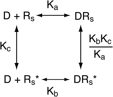 Scheme 1.