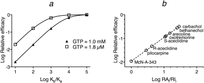 Fig. 8.