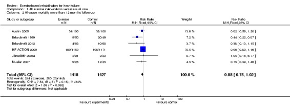 Analysis 1.2