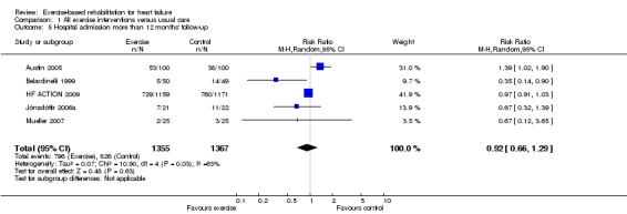 Analysis 1.5