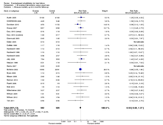 Analysis 1.1