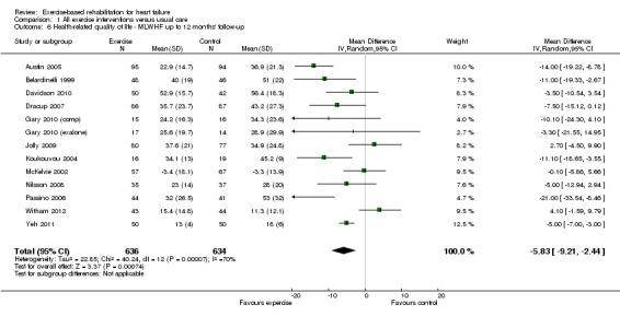 Analysis 1.6