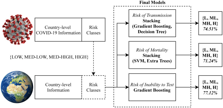 Fig 11