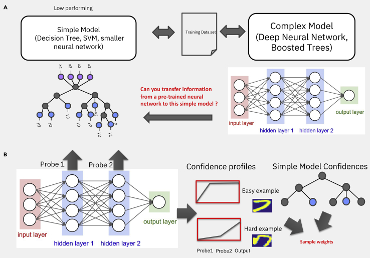 Figure 4