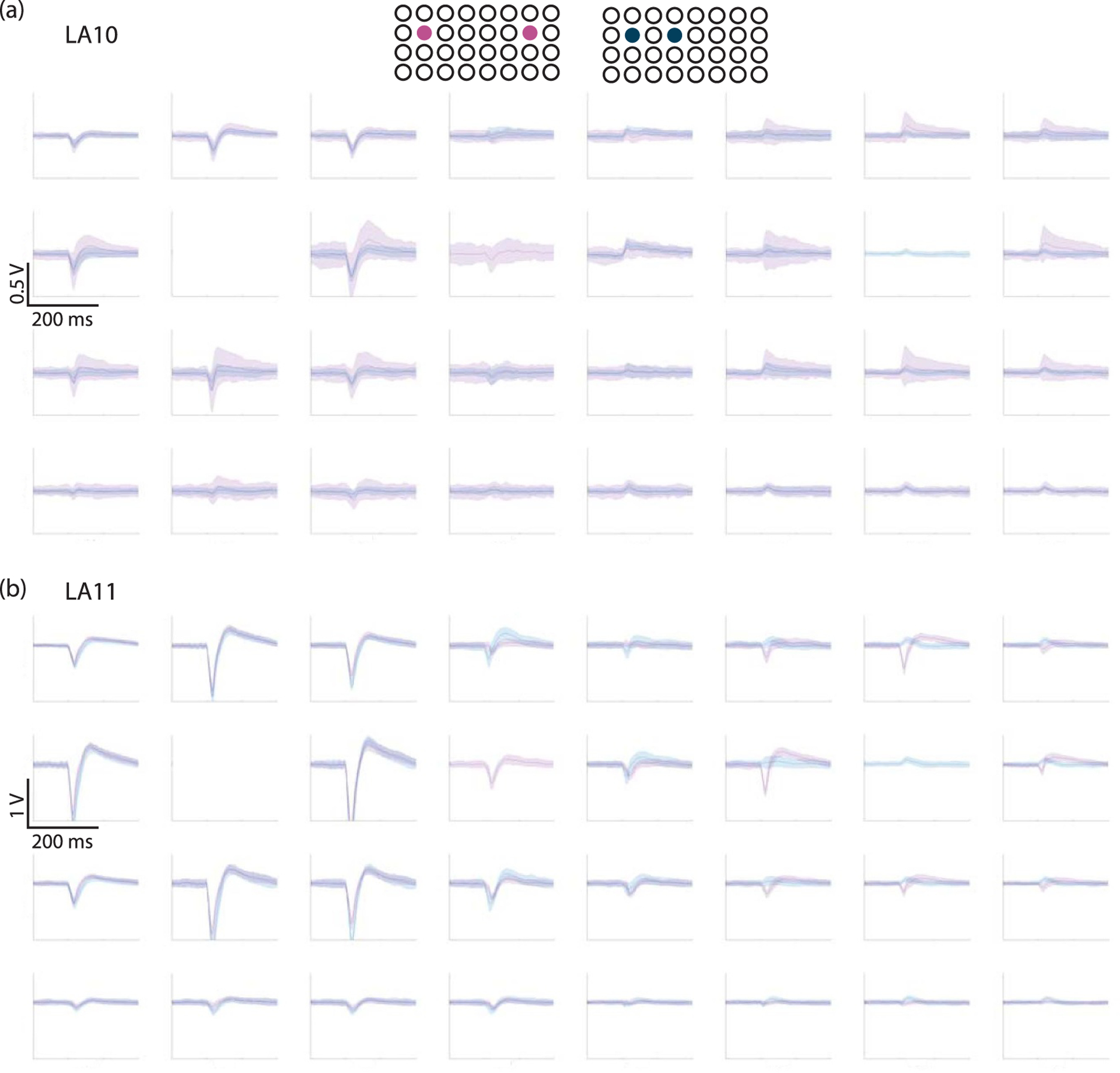 Figure 5.