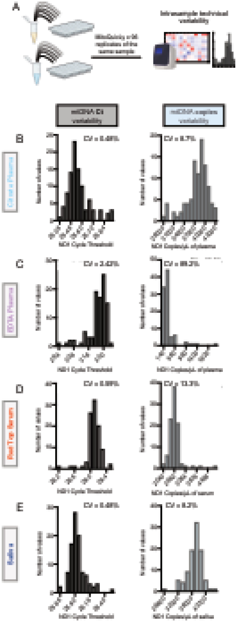 Figure 4: