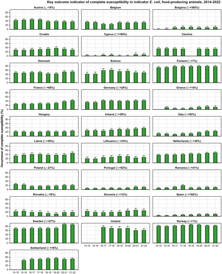 FIGURE 42