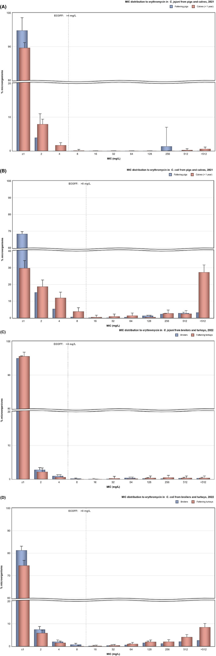 FIGURE 27