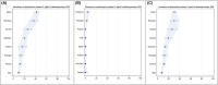 FIGURE 22