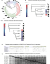 Extended Data Fig. 10