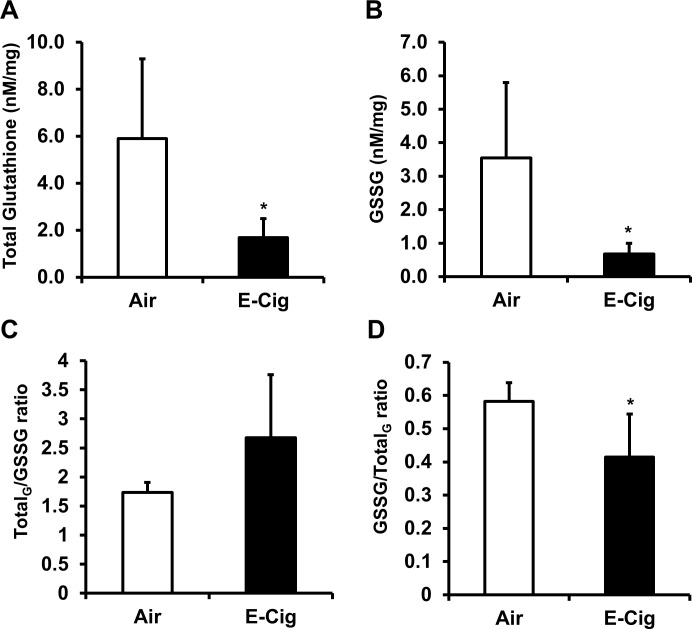 Fig 8