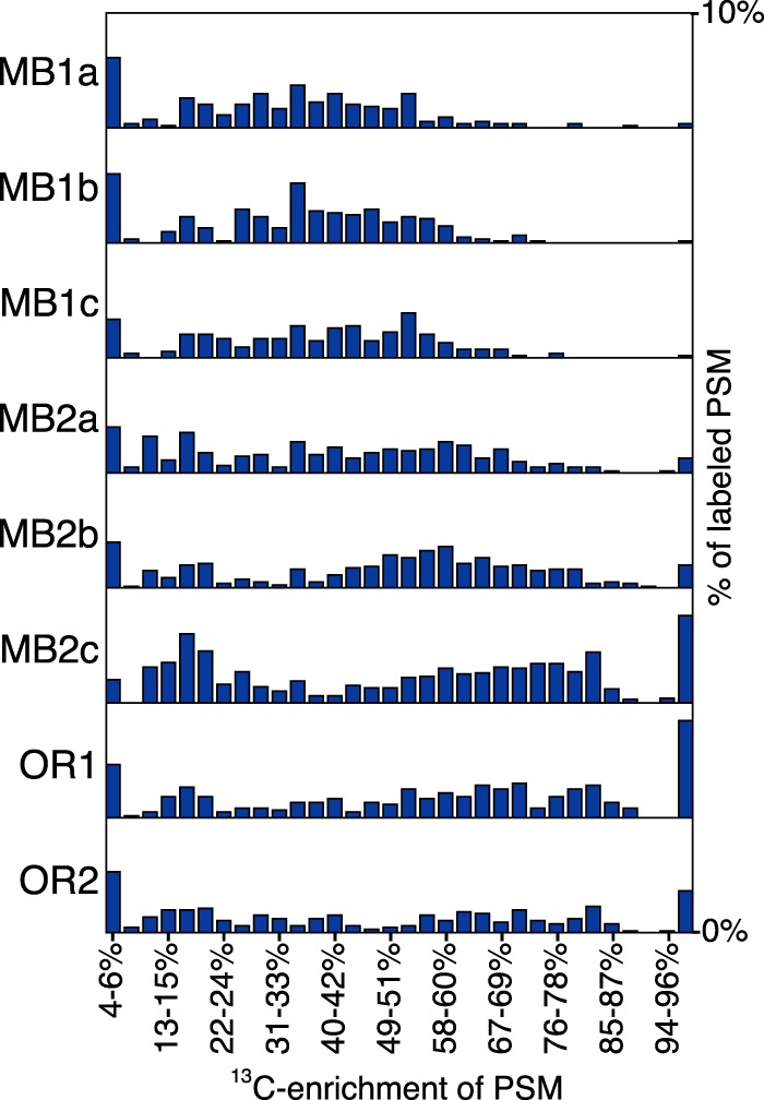 FIG 4 