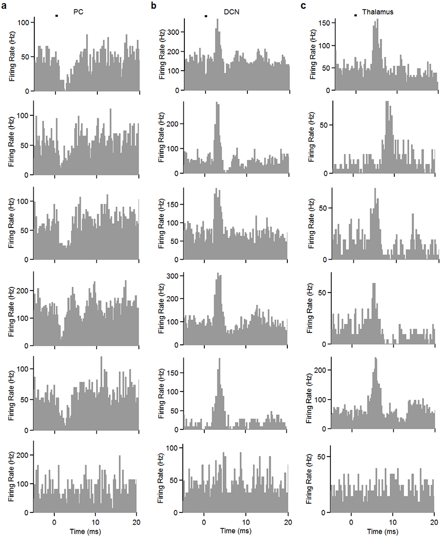 Extended Data Fig. 6