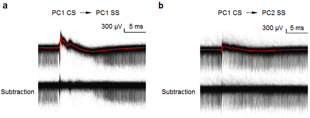 Extended Data Fig. 1