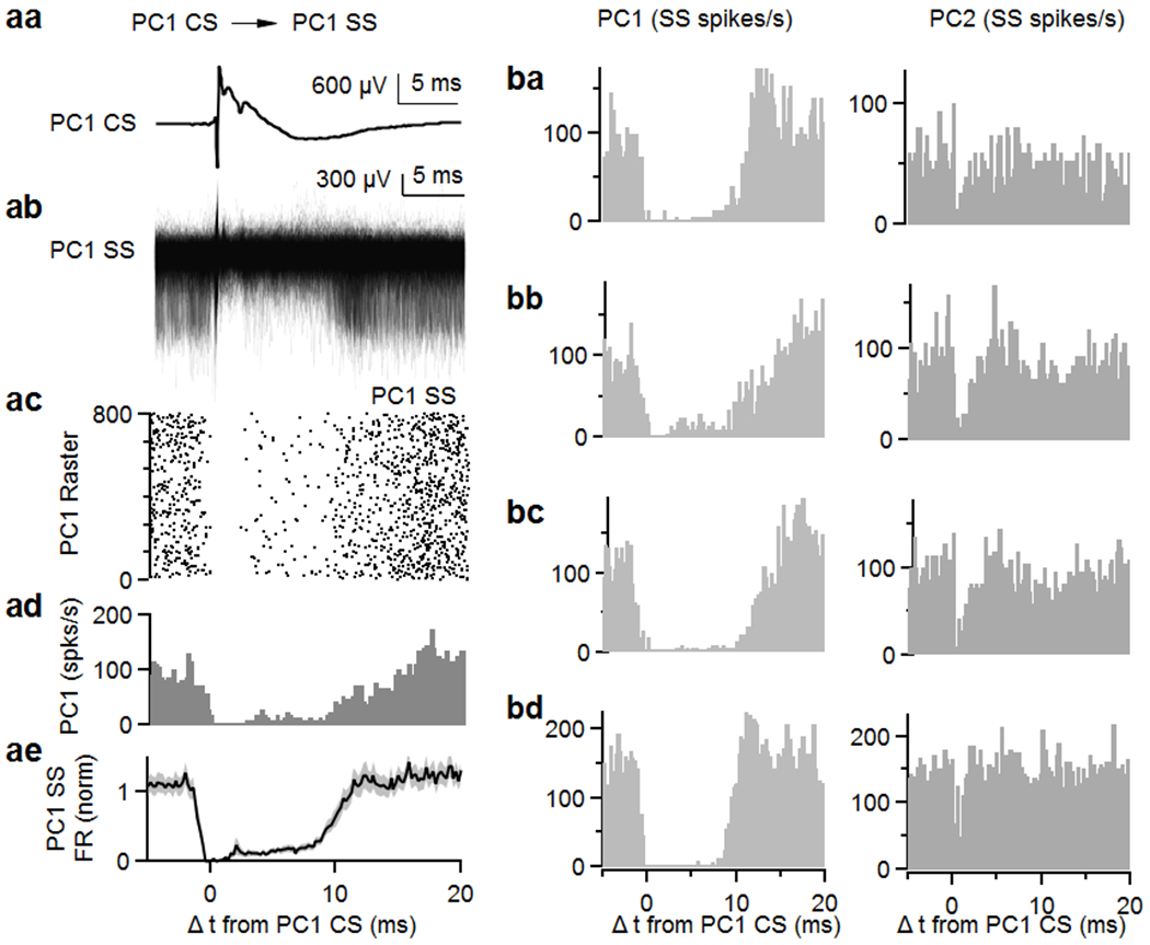 Extended Data Fig. 2