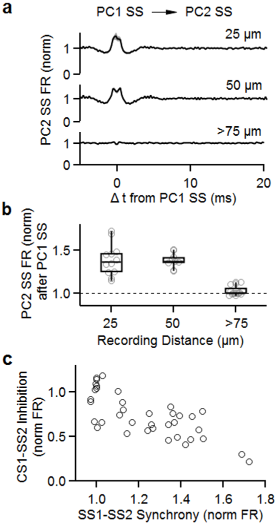 Extended Data Fig. 4