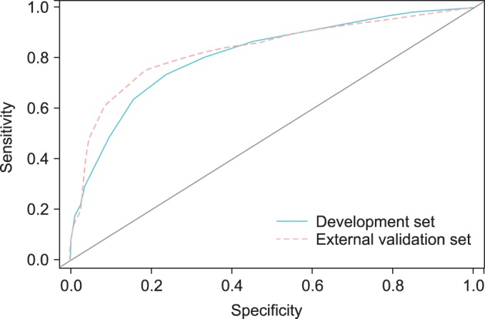 FIG. 1