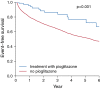 Fig. 3