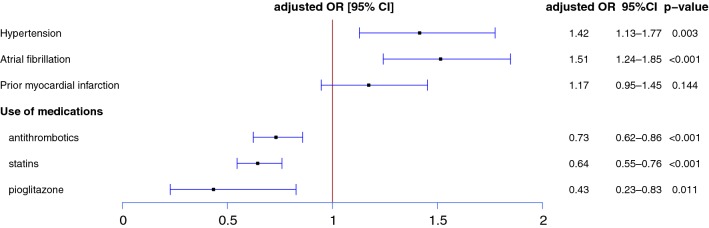 Fig. 2