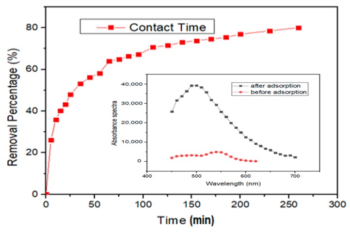 Figure 7