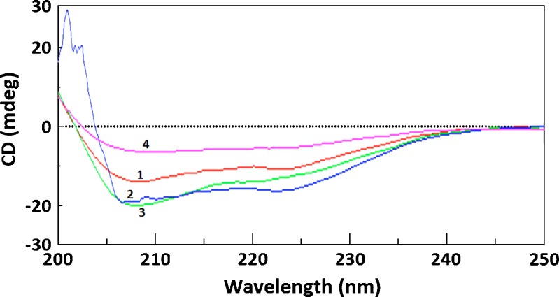 Fig. 2