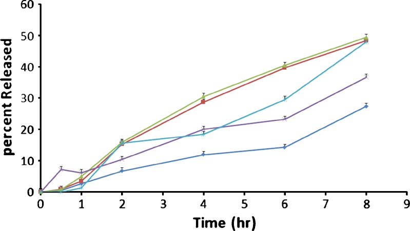 Fig. 3