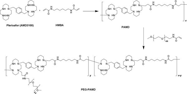 Scheme 2