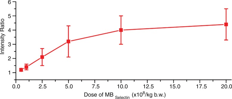 Figure 2a: