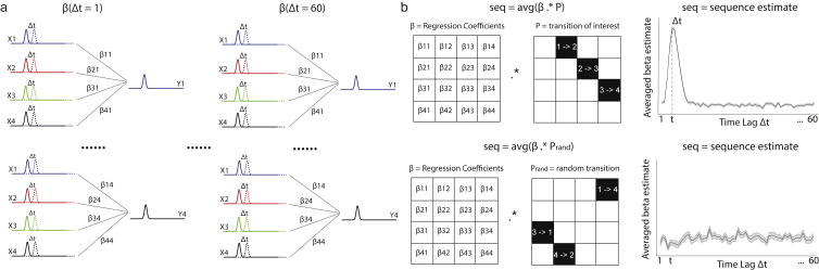 Figure S1