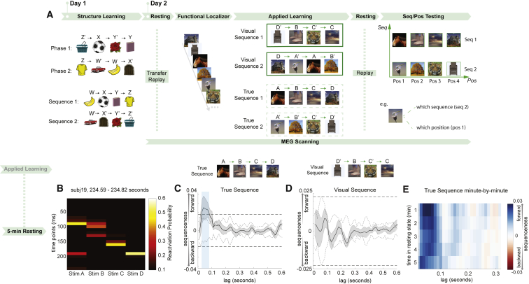 Figure 4