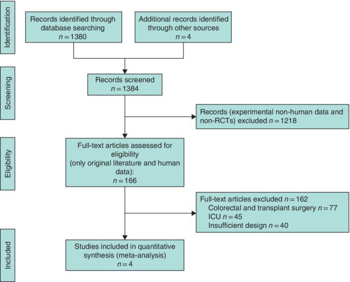 BJS5-50332-FIG-0001-c