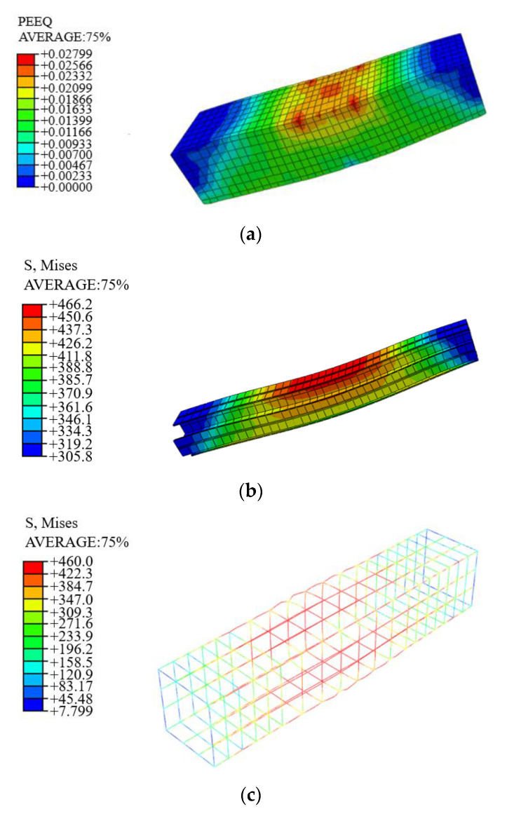 Figure 16