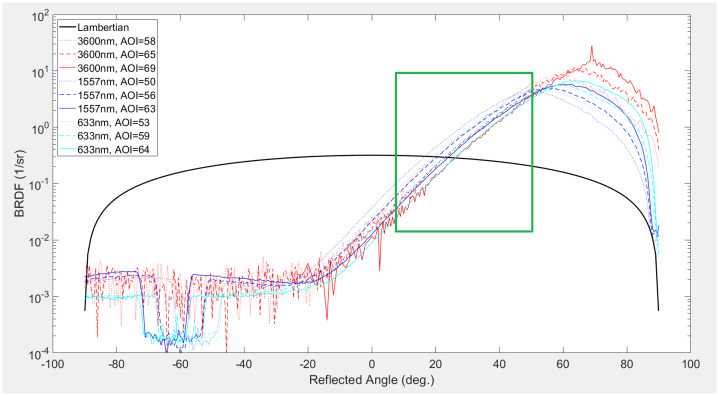 Fig. 13