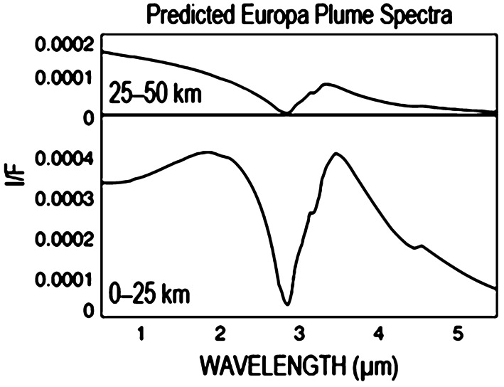 Fig. 7