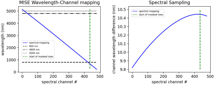 Fig. 15