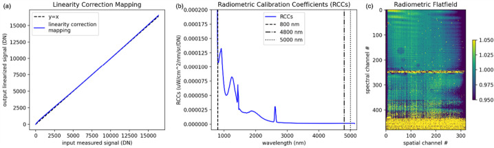 Fig. 19