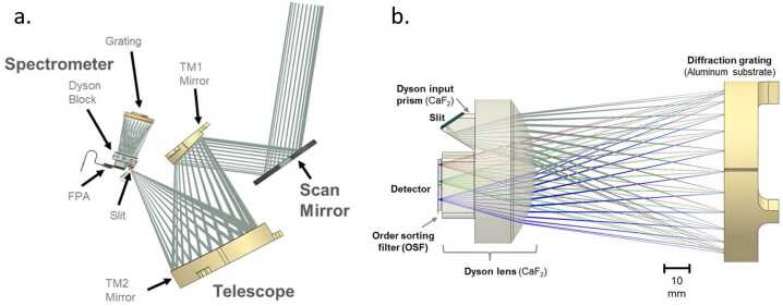 Fig. 9