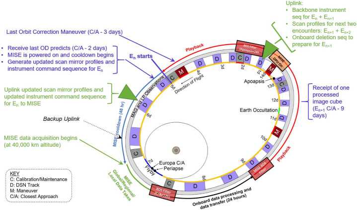 Fig. 21