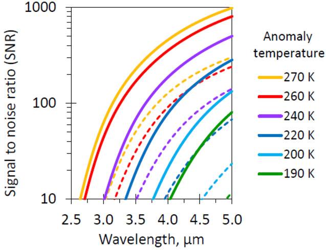 Fig. 8