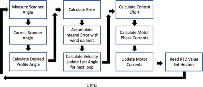 Fig. 12