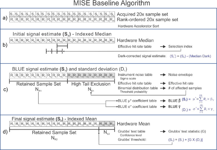 Fig. 27