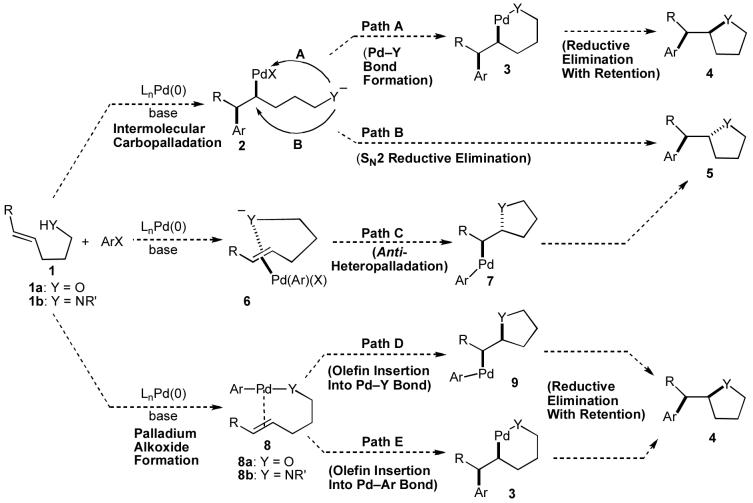 Scheme 1