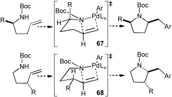 Scheme 10