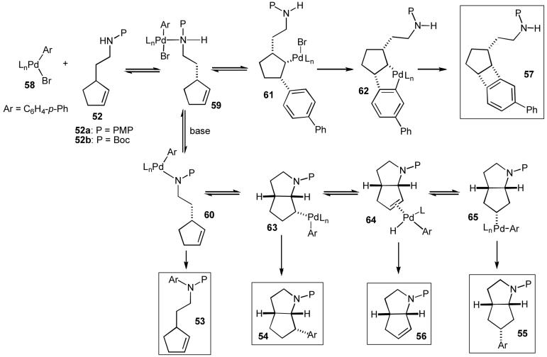 Scheme 8