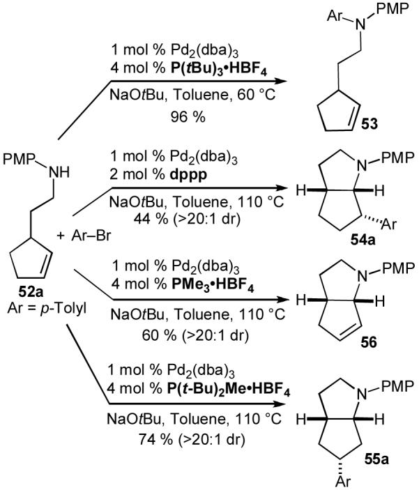 Scheme 9