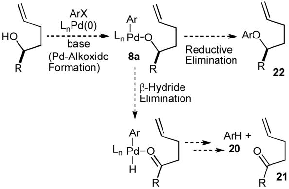 Scheme 3